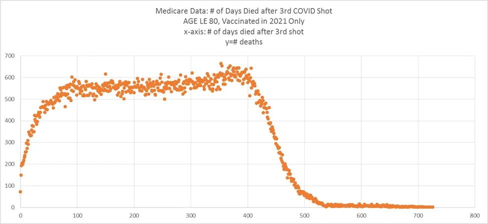 Click to enlarge Medicare data 3