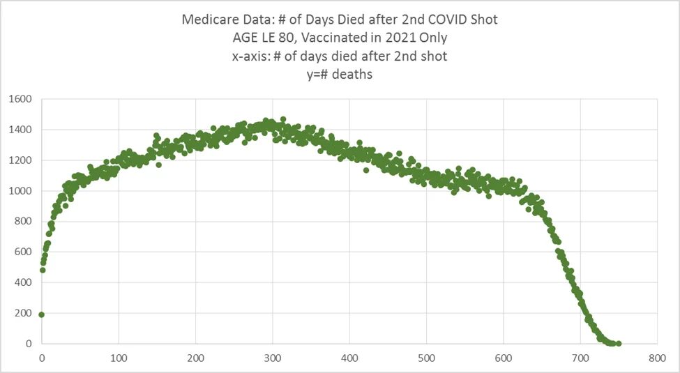 Click to enlarge Medicare data 2
