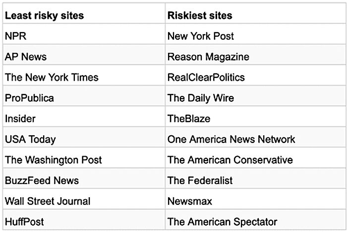 Click to enlarge media chart
