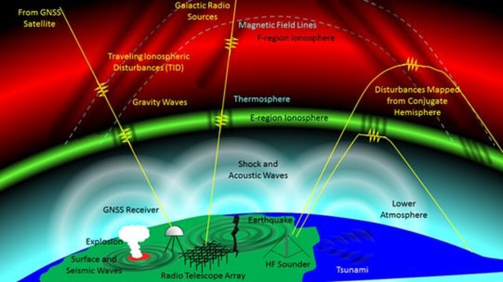 Click to enlarge earth atmosphere ionized plasma earthquakes