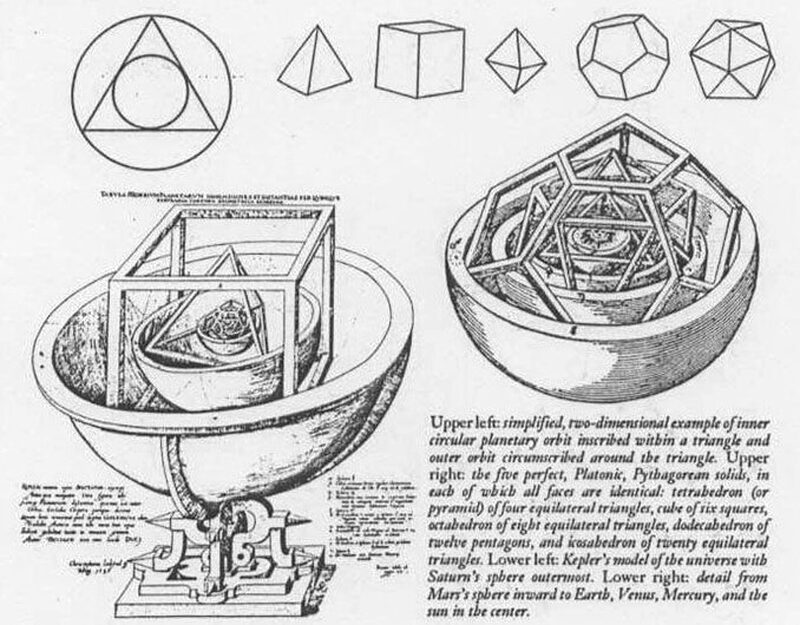 Click to enlarge platonic solids