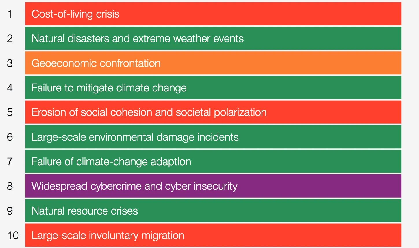 Click to enlarge List 1
