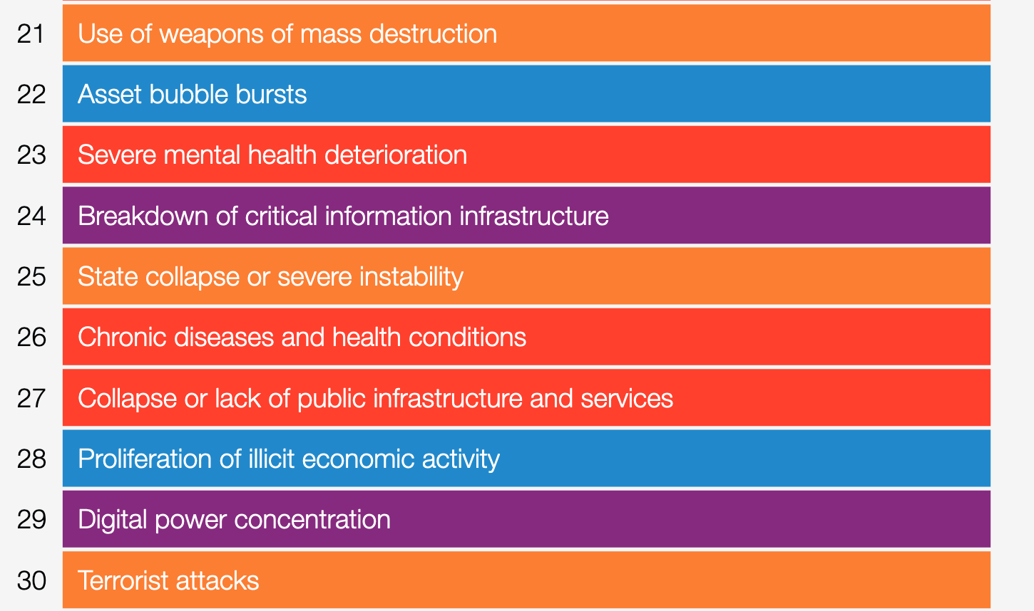 Click to enlarge List 3