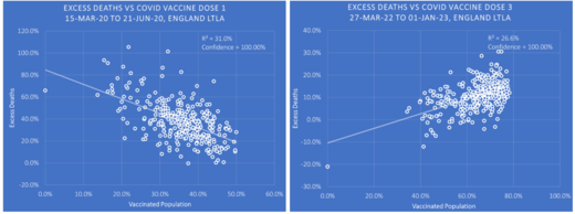 Excess deaths comparation charts