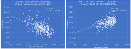 Click to enlarge Excess deaths comparation charts