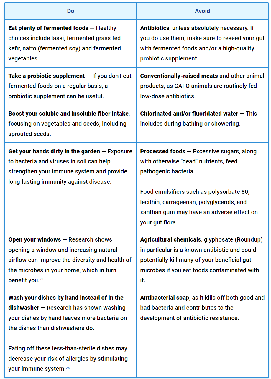 Click to enlarge Supporting microbiome