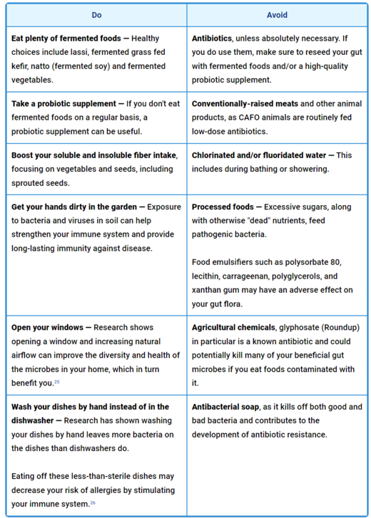 Supporting microbiome