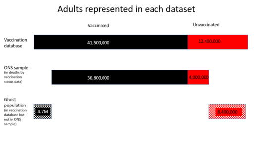Click to enlarge britain mortality rates covid