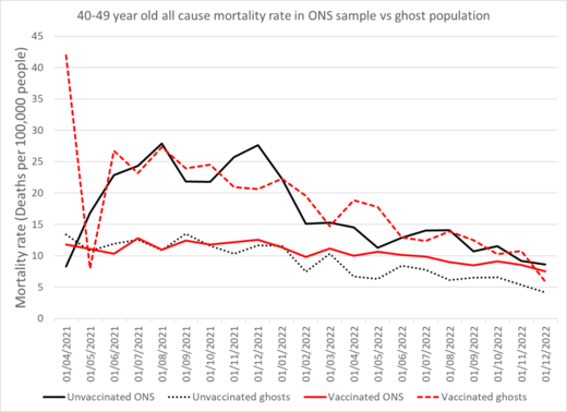 Click to enlarge britain covid mortality rates