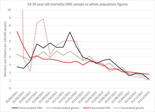 britain mortality rates covid