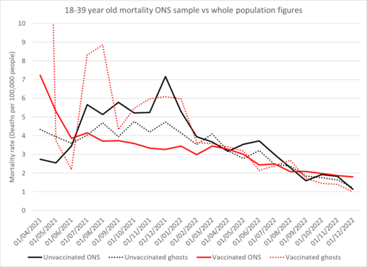 Click to enlarge britain mortality rates covid