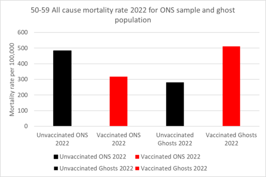 Click to enlarge britain mortality rates covid all cause