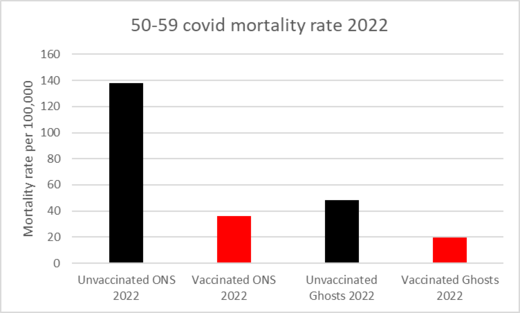 Click to enlarge britain mortality rates covid
