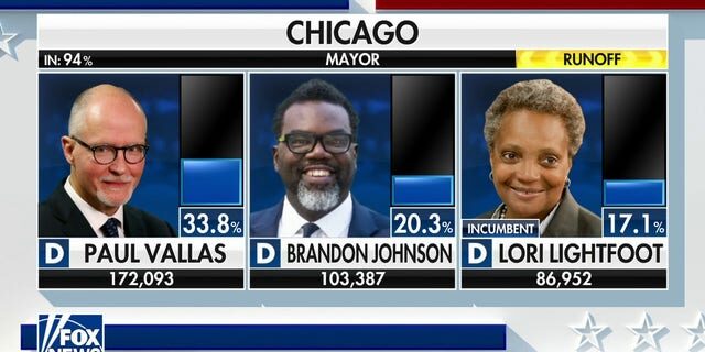 mayoral race chicago lightfoot defeated