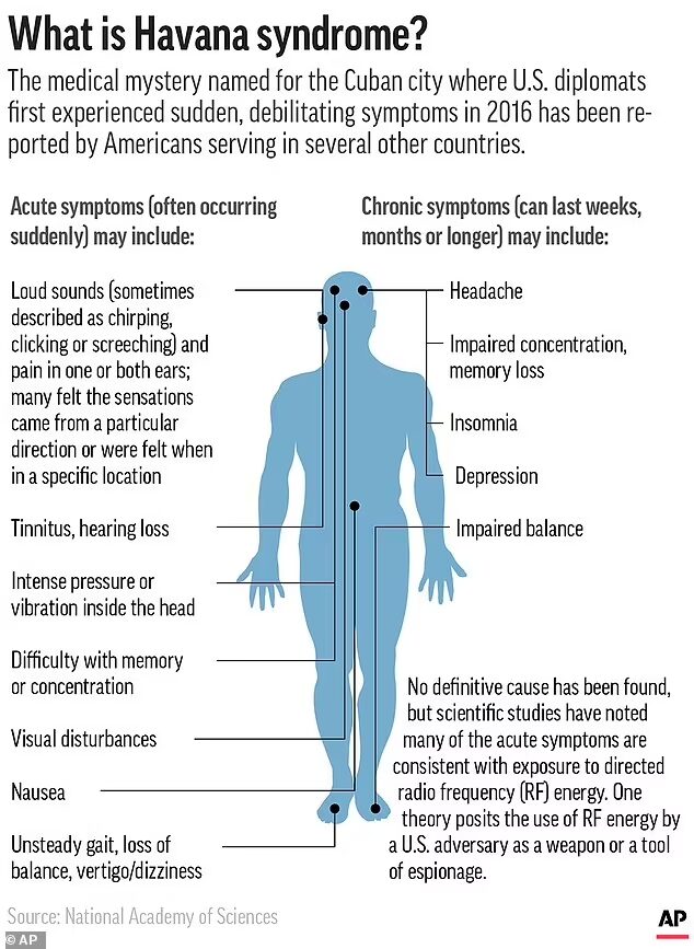 what is havana syndrome