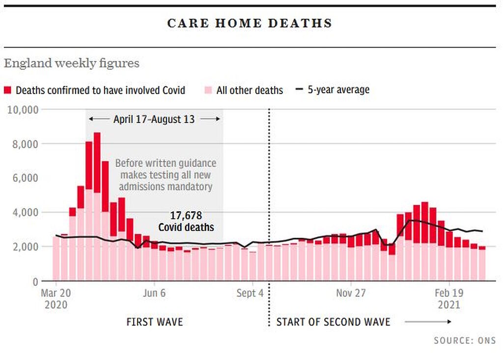 Click to enlarge nursing home deaths britain covid