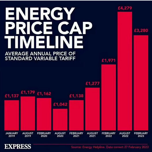 fuel price uk