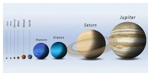 Size comparison of the planets.