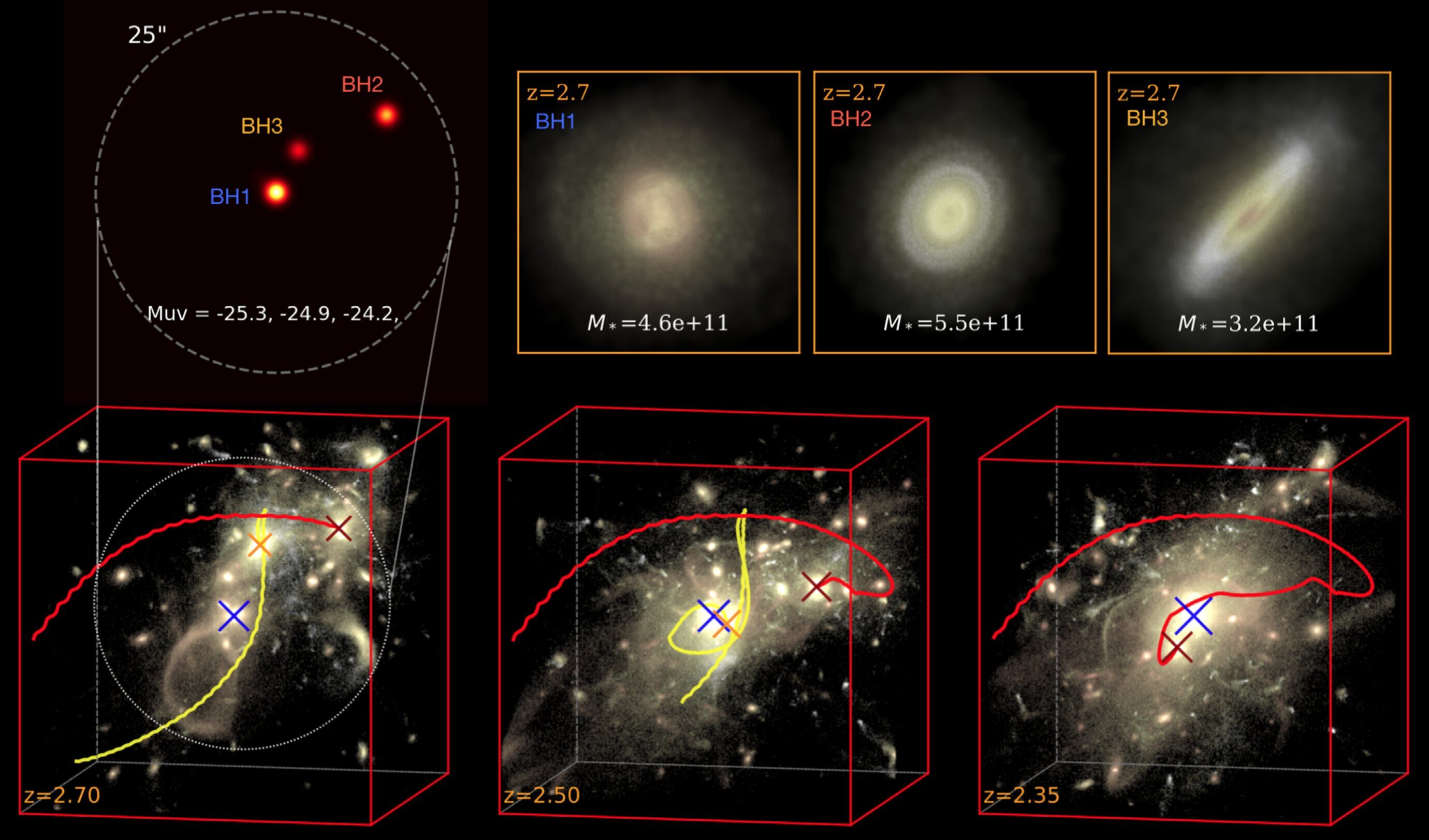 quasar triplets