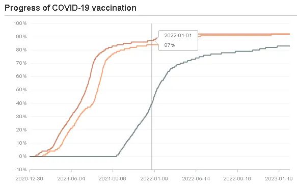 Click to enlarge progress vaccination singapore