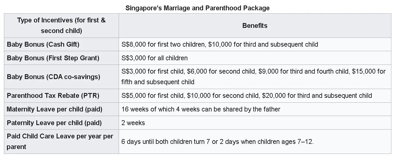 incentives for children singapore