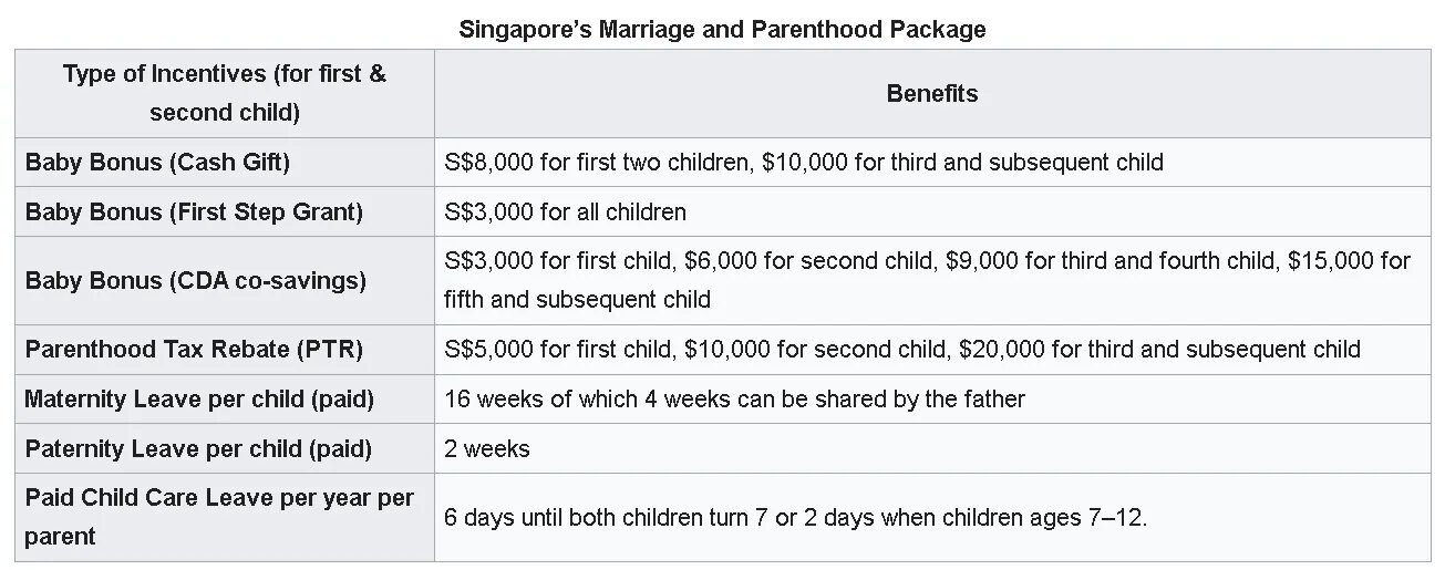 Click to enlarge incentives for children singapore