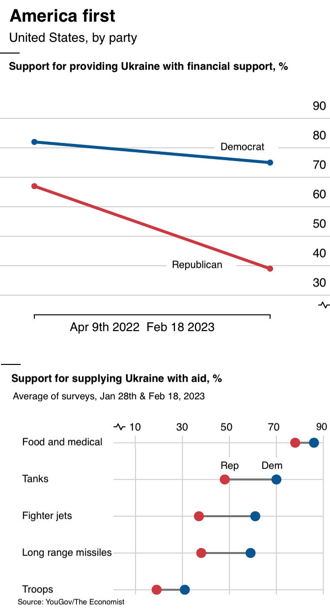 2 charts