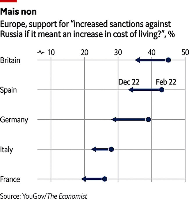 Mais non chart