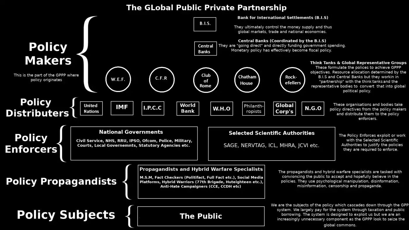 global public private partnership