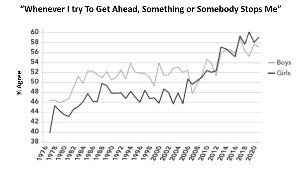 gender poll discouragement mental health