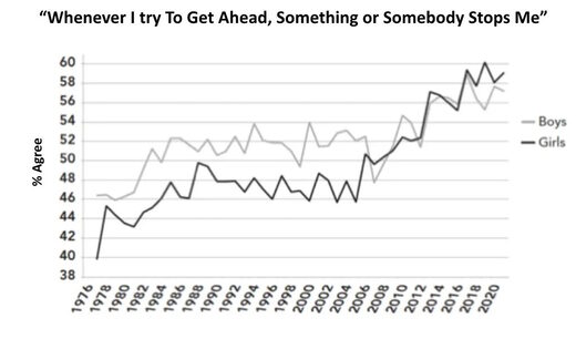 Click to enlarge gender poll discouragement mental health