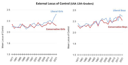 boys girls mental health poll external locus of control
