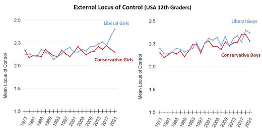 Click to enlarge boys girls mental health poll external locus of control
