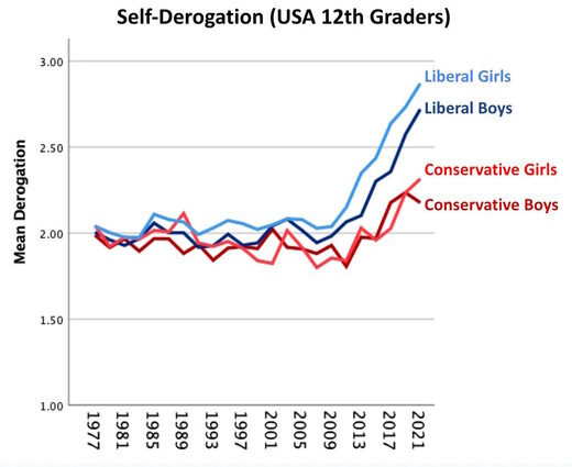 Click to enlarge teenagers mental health self derogation depression