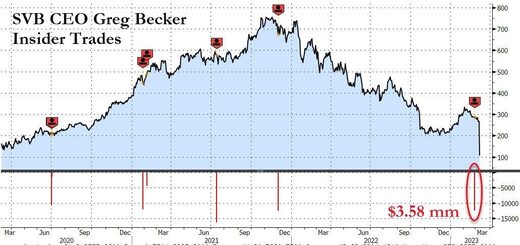 SVB CEO Greg Becker Insider Trades