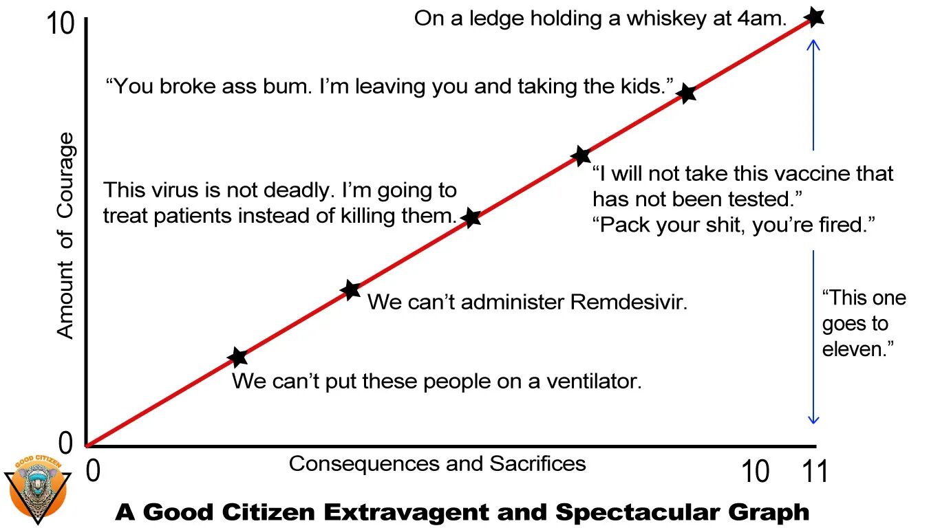Click to enlarge Graph