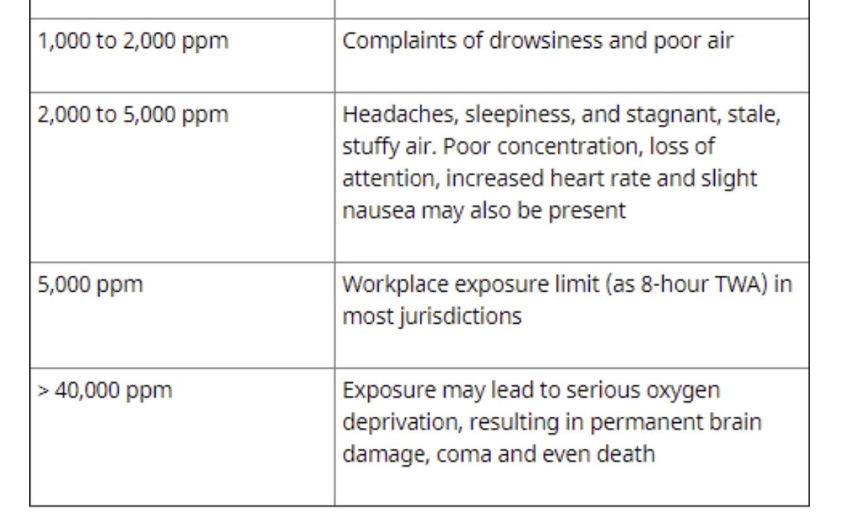 co2 levels study mask 1