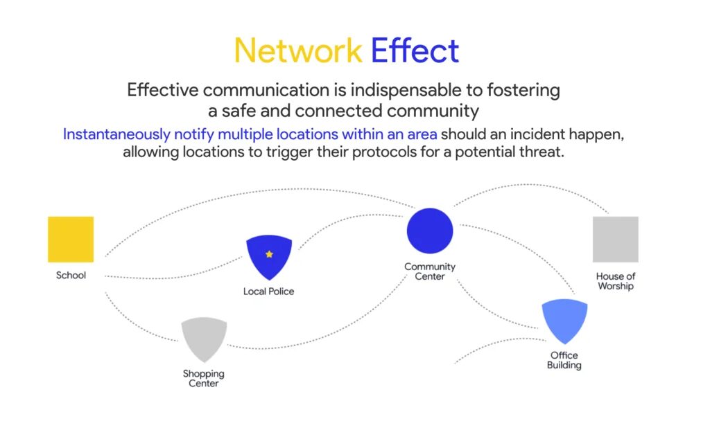Click to enlarge Network Effect