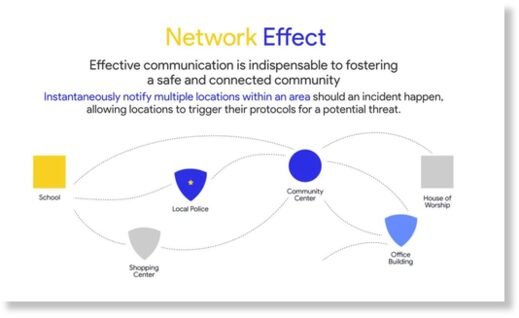 Network Effect