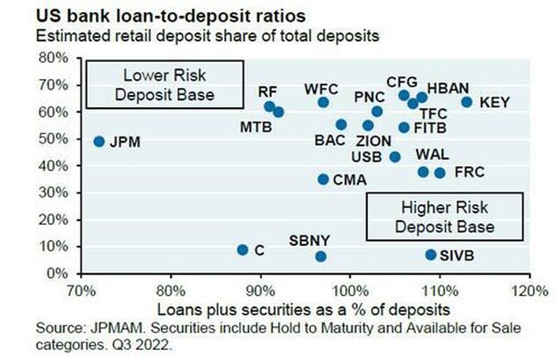 Click to enlarge loan to deposit ratio 2022