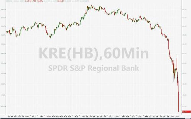 regional bank KRE bank run deposits dropping