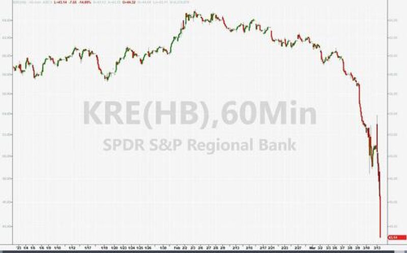 Click to enlarge regional bank KRE bank run deposits dropping