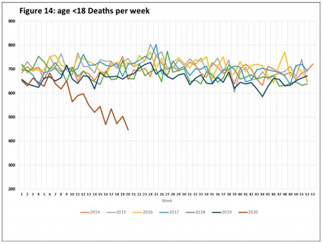 Click to enlarge mercola graph vaccines kids