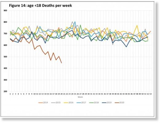 mercola graph vaccines kids