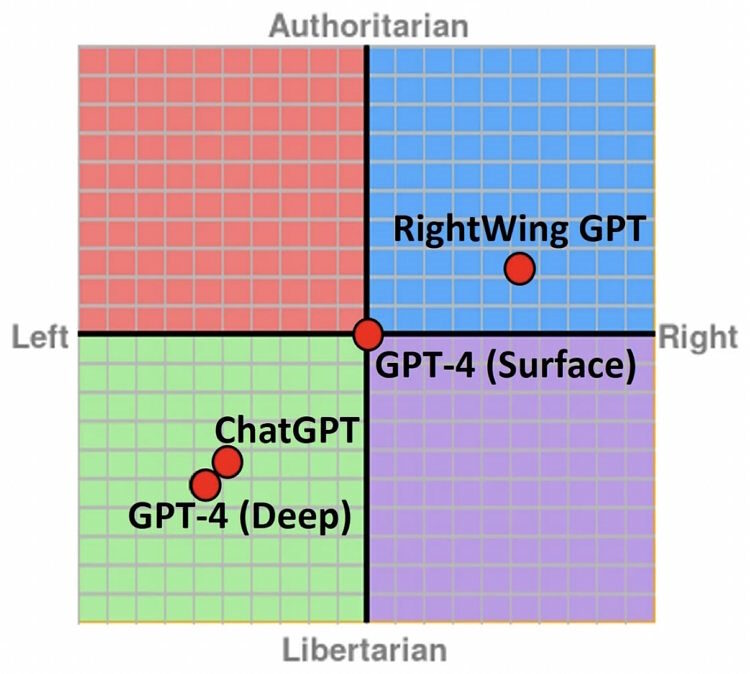 Click to enlarge ai open sourch chat political bias jailbreak chatgpt gpt-4