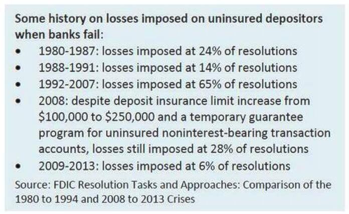 Click to enlarge losses
