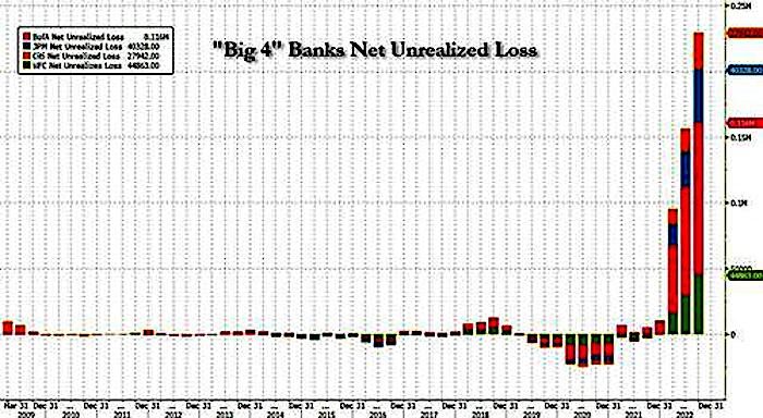 Click to enlarge Chart