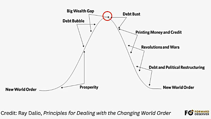 Click to enlarge chart