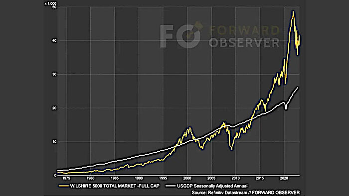 Click to enlarge bubble chart