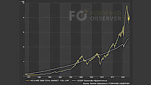 bubble chart